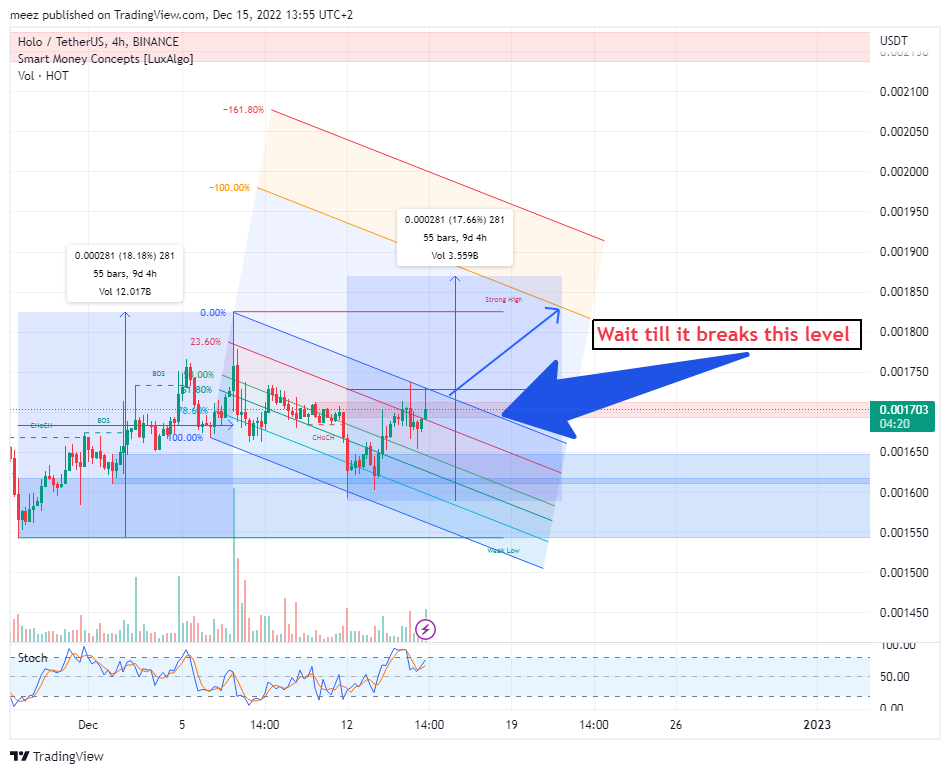 BINANCE:HOTUSDT Chart Image by meez_PremiumNOT