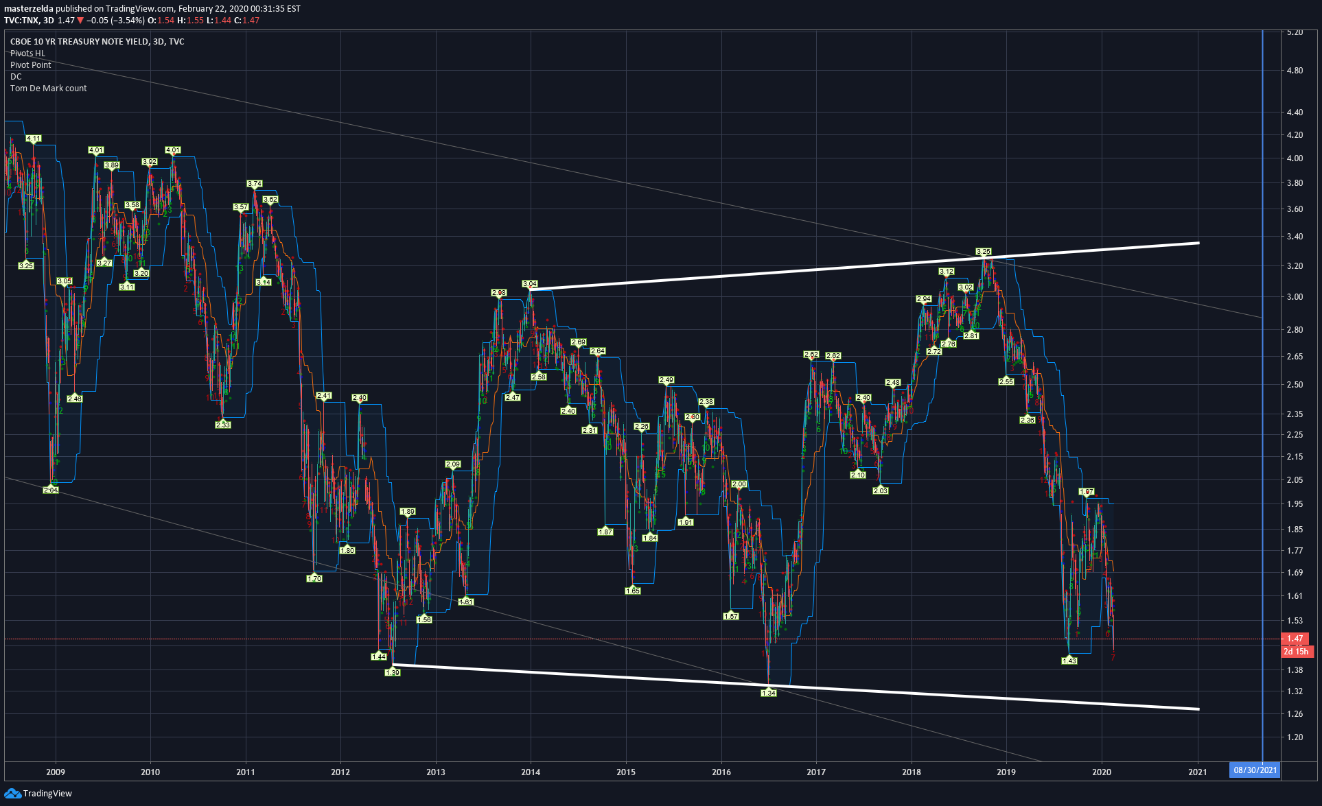  Chart Image