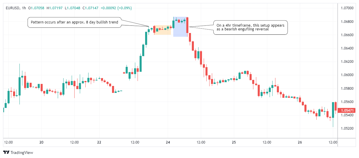 EURUSD Chart Image