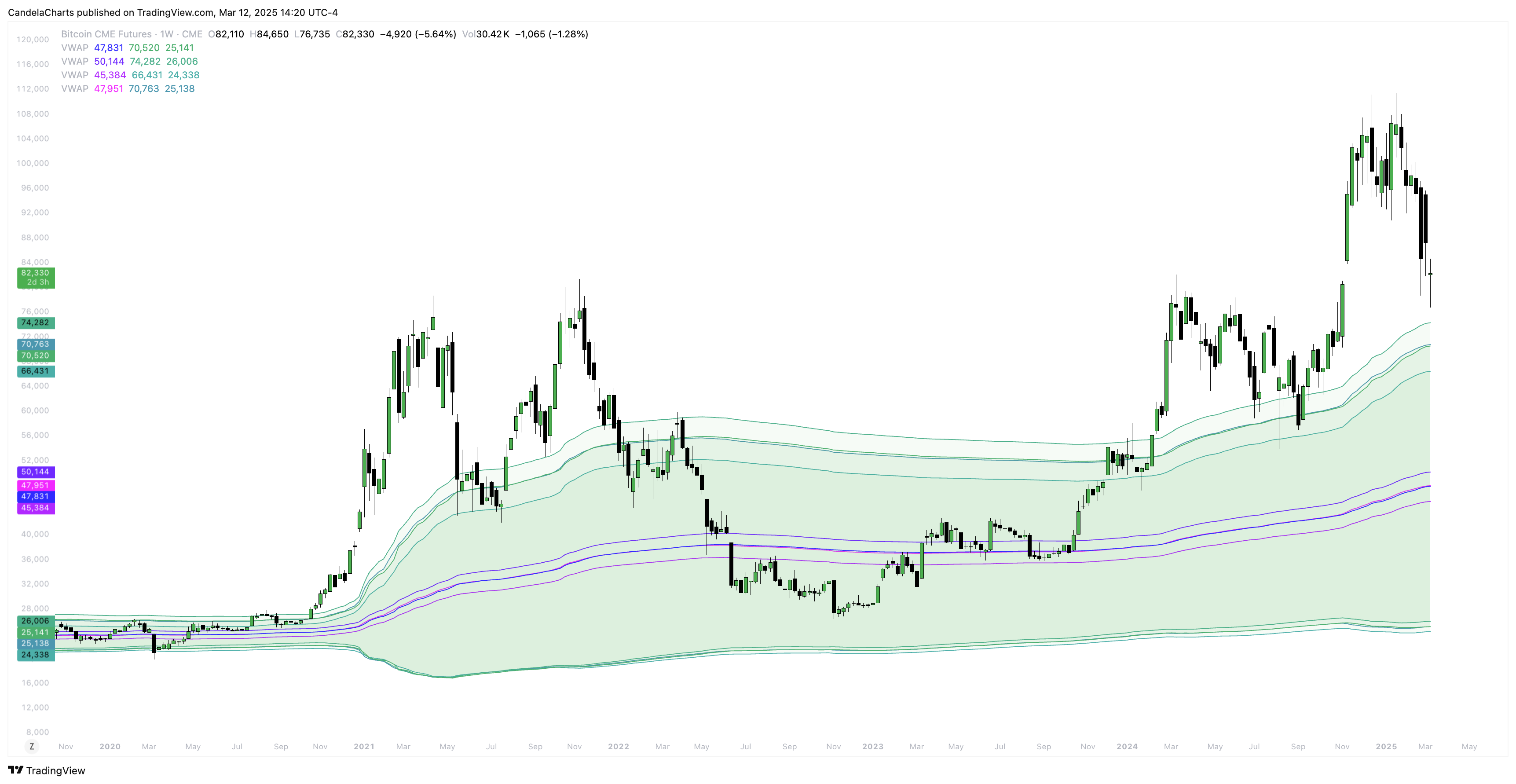 CME_DL:BTC1! Chart Image by CandelaCharts
