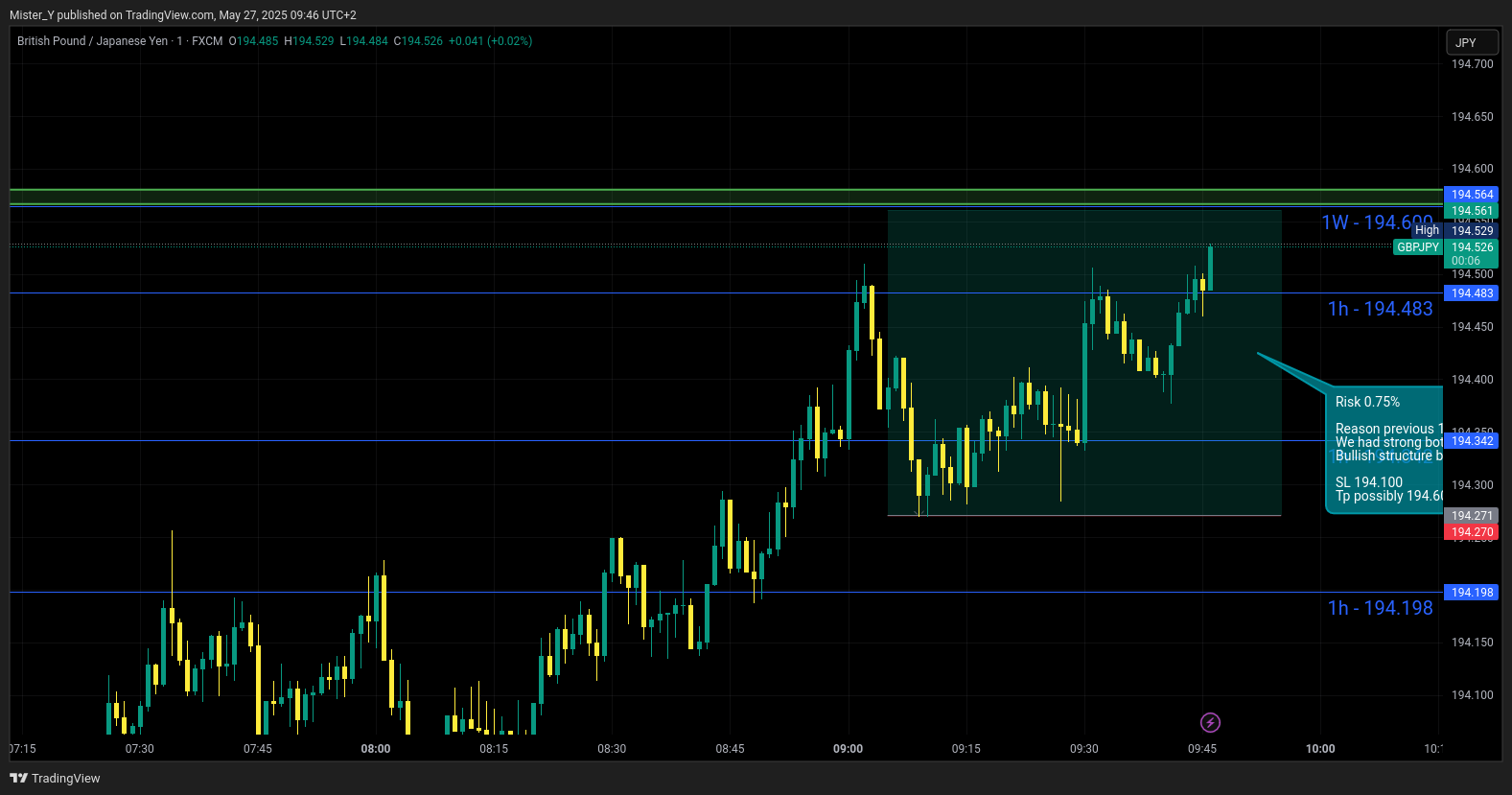 FX:GBPJPY Chart Image by Mister_Y