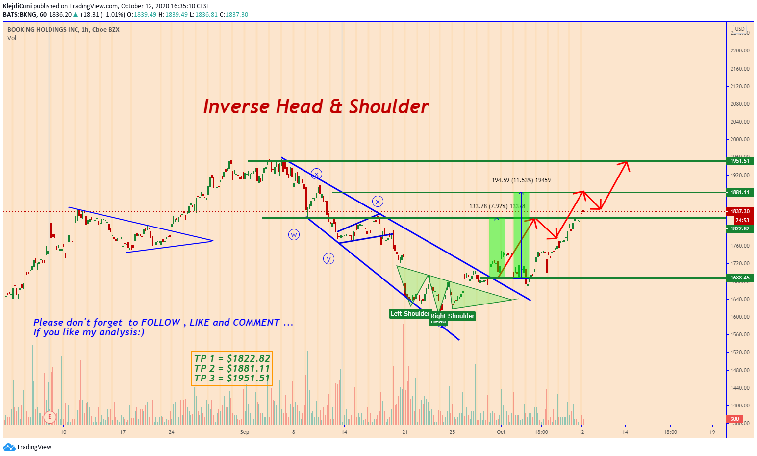  Chart Image