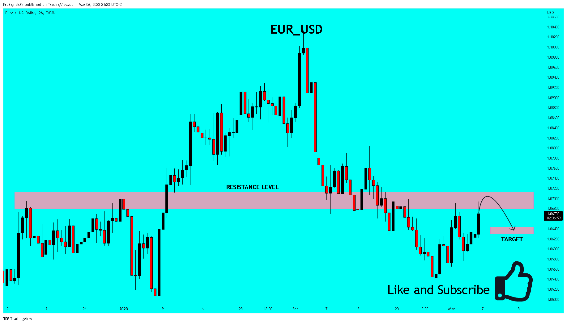 FX:EURUSD Chart Image by ProSignalsFx