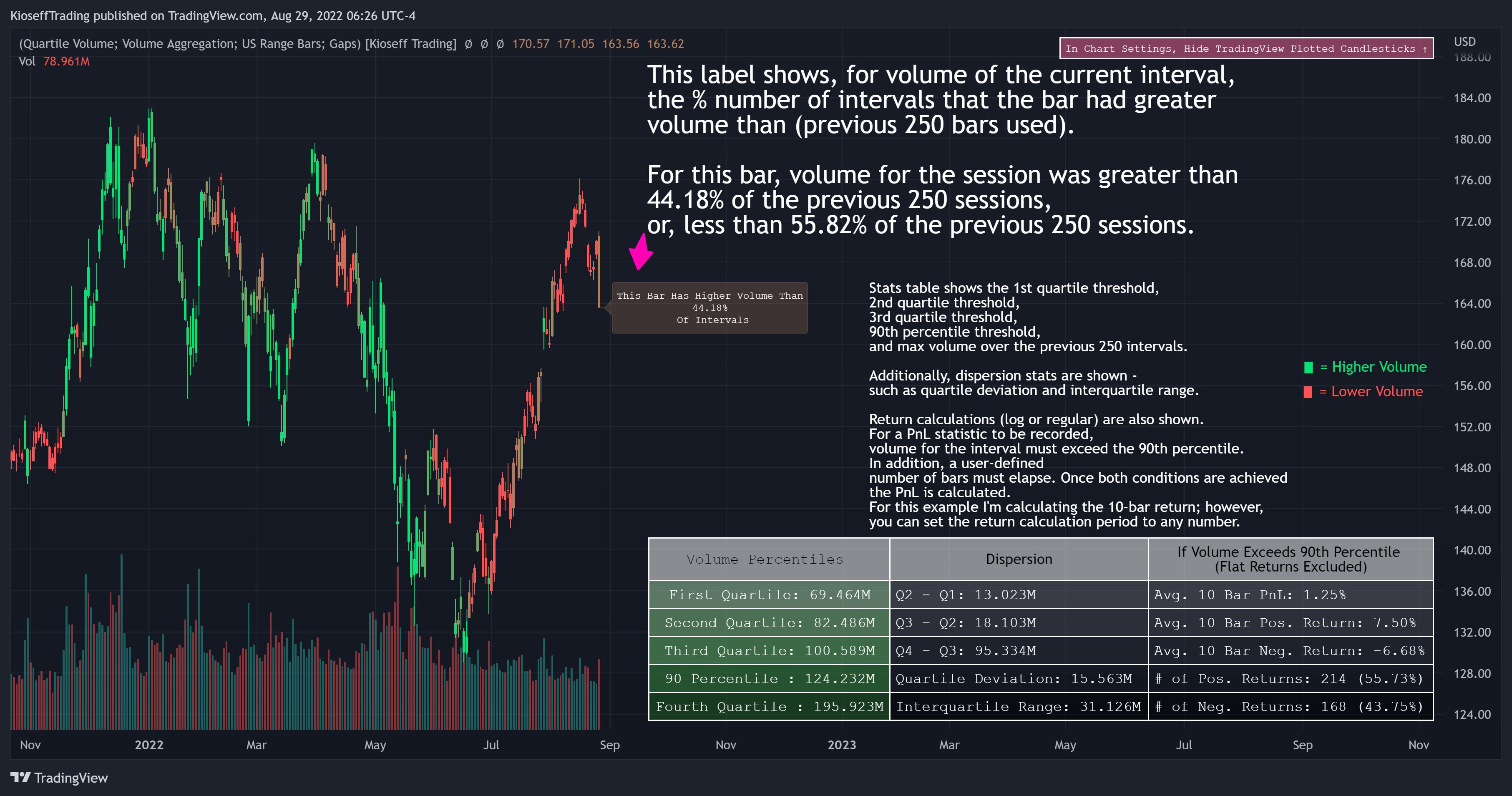 NASDAQ:AAPL Chart Image by KioseffTrading