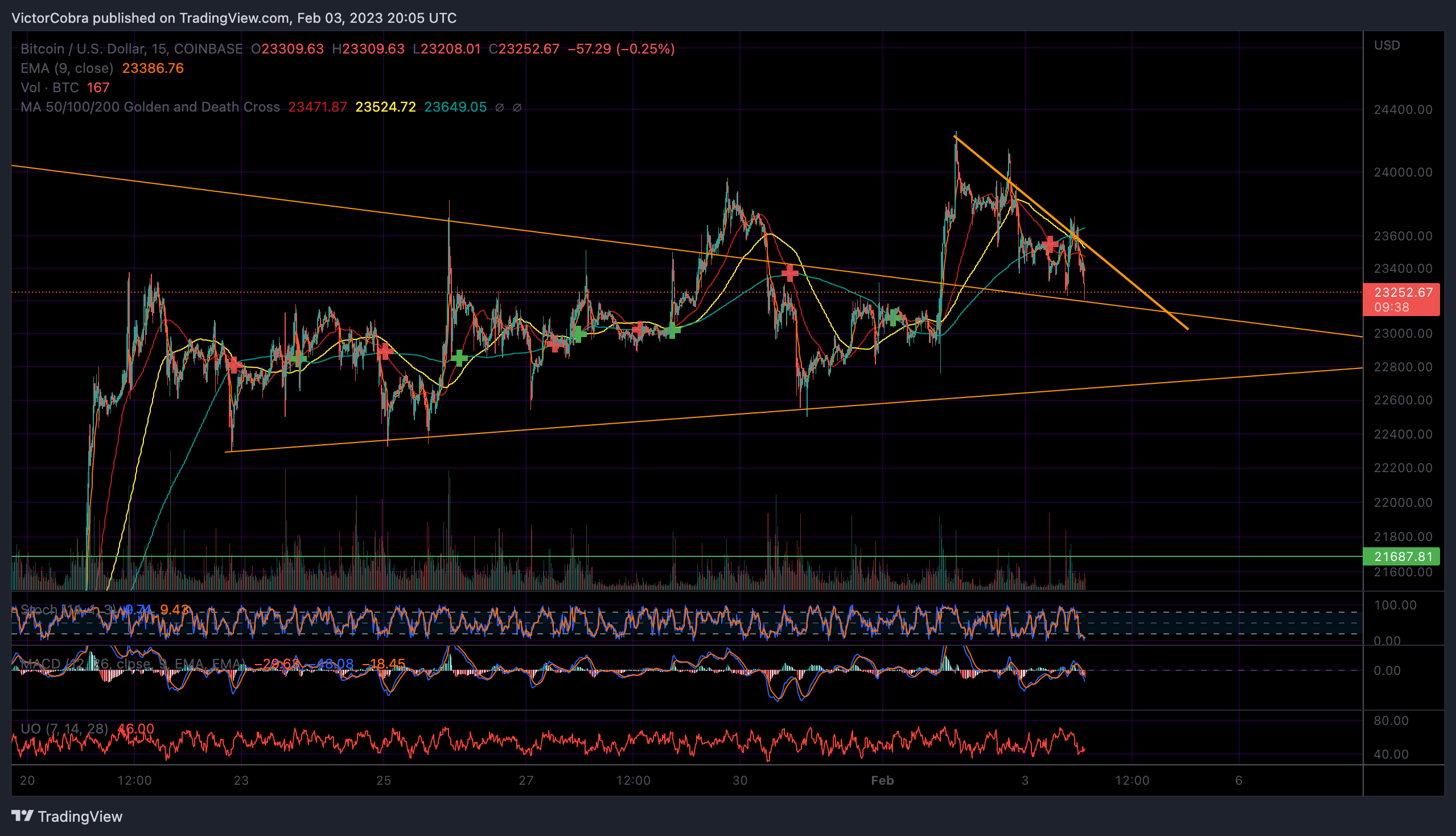 COINBASE:BTCUSD Chart Image by VictorCobra