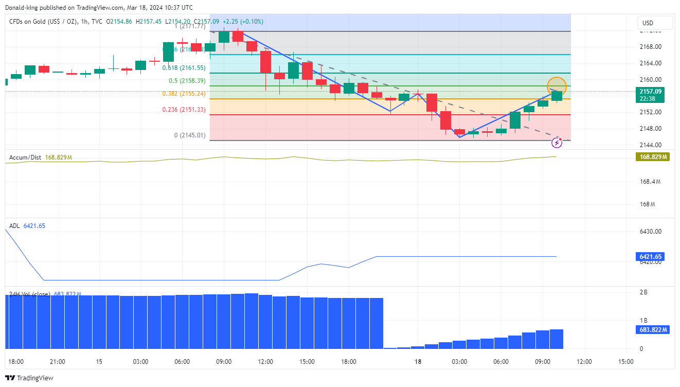 TVC:GOLD Chart Image by Donald-king