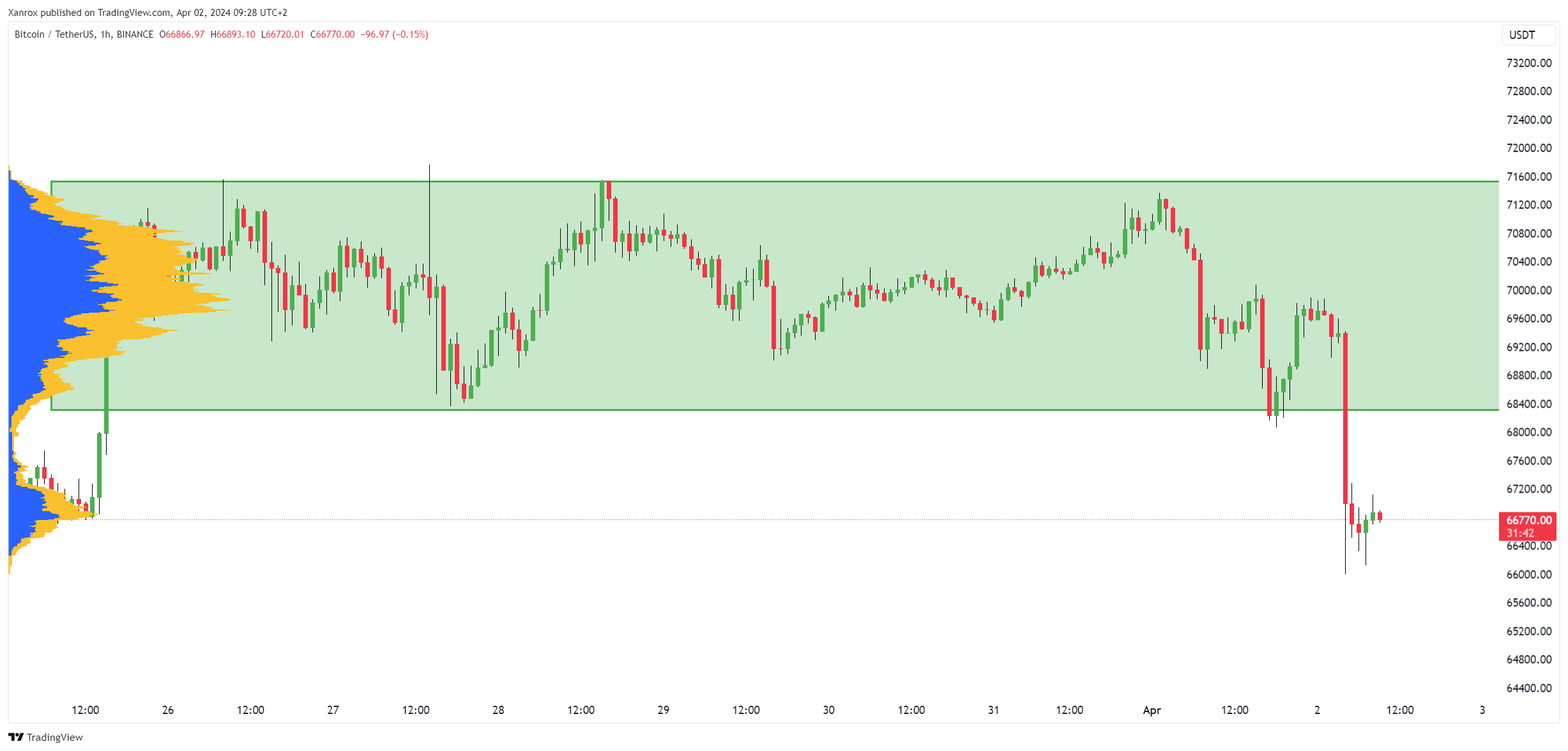 BINANCE:BTCUSDT Chart Image by Xanrox