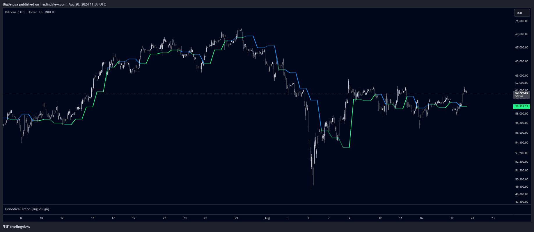 INDEX:BTCUSD Chart Image by BigBeluga