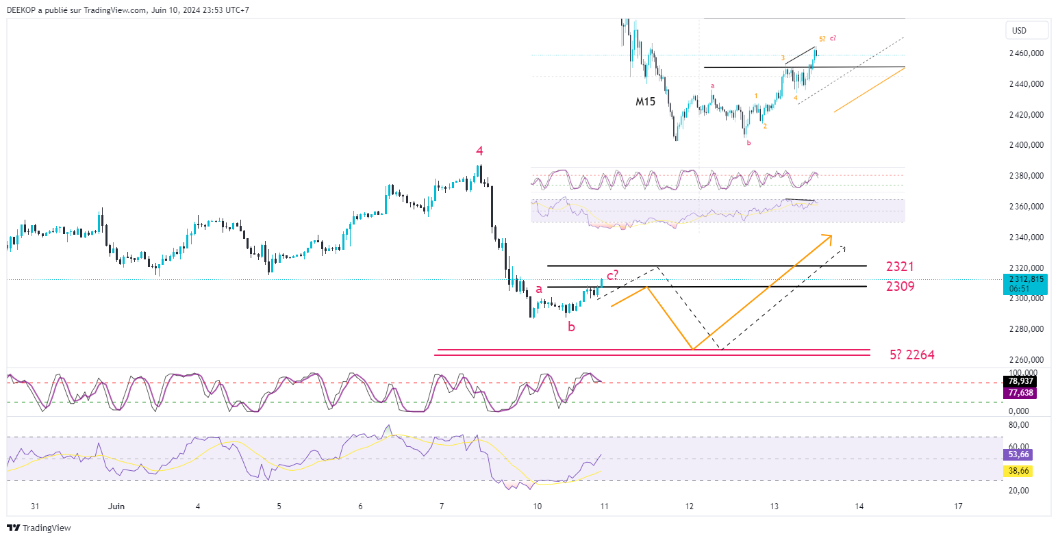 OANDA:XAUUSD Chart Image by DEEKOP