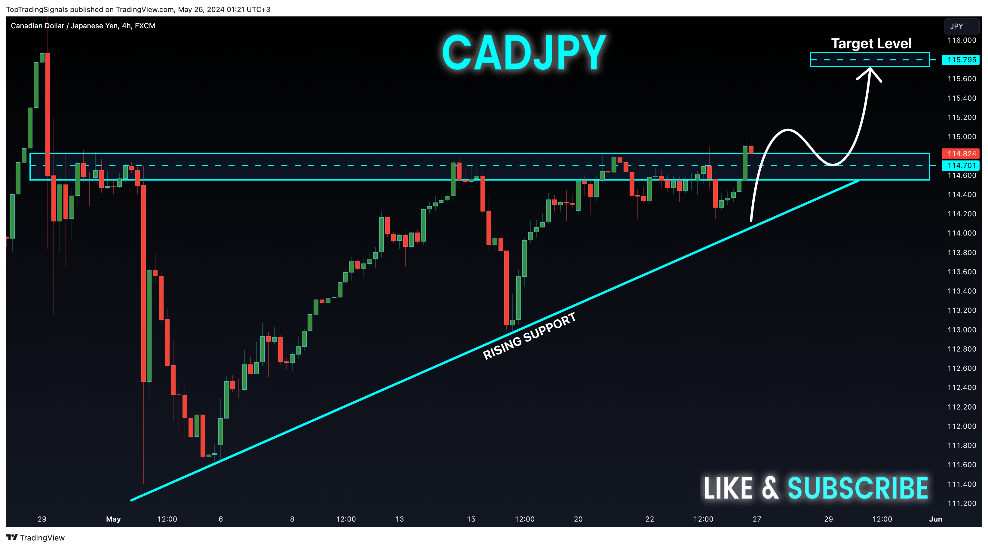 FX:CADJPY Chart Image by TopTradingSignals