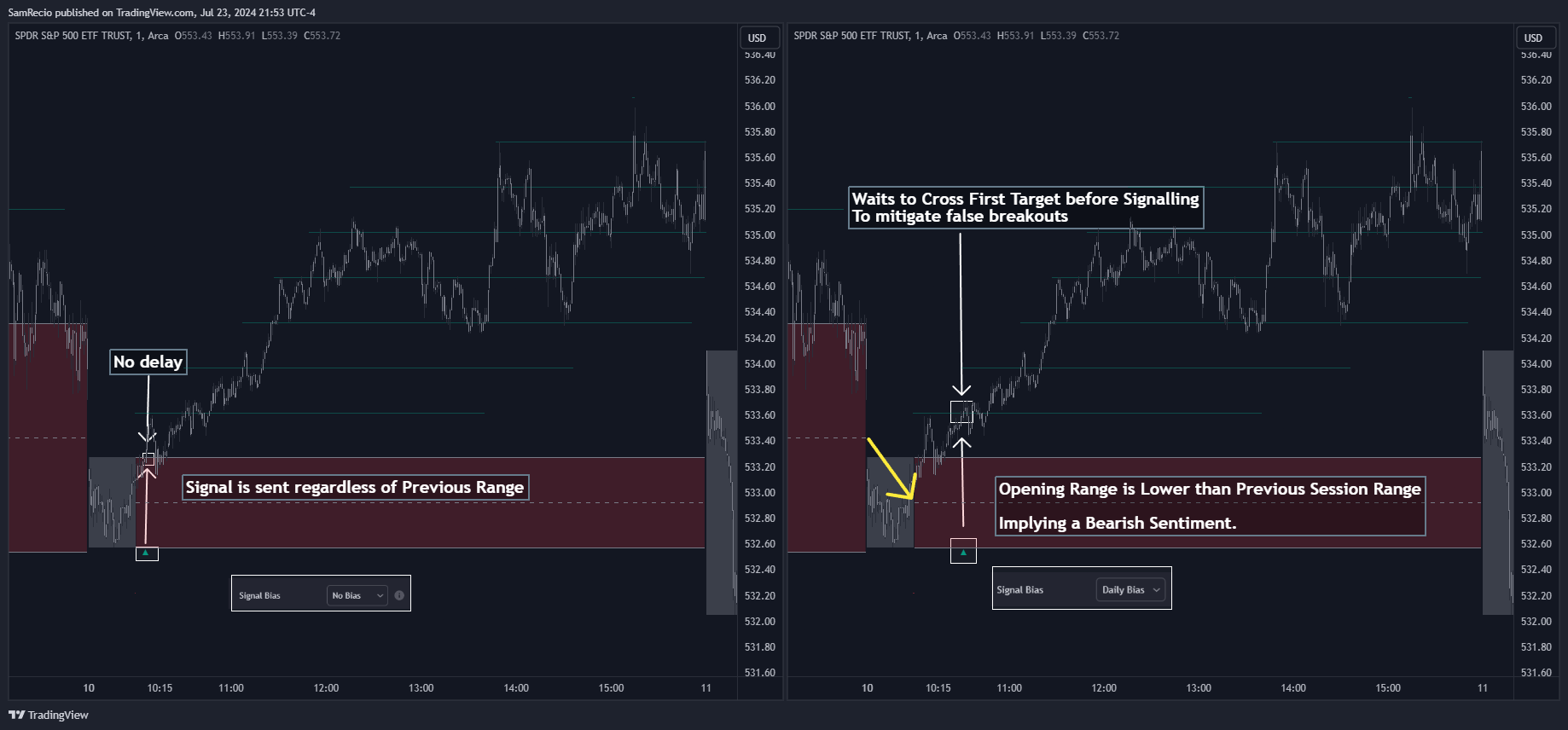 AMEX:SPY Chart Image by SamRecio