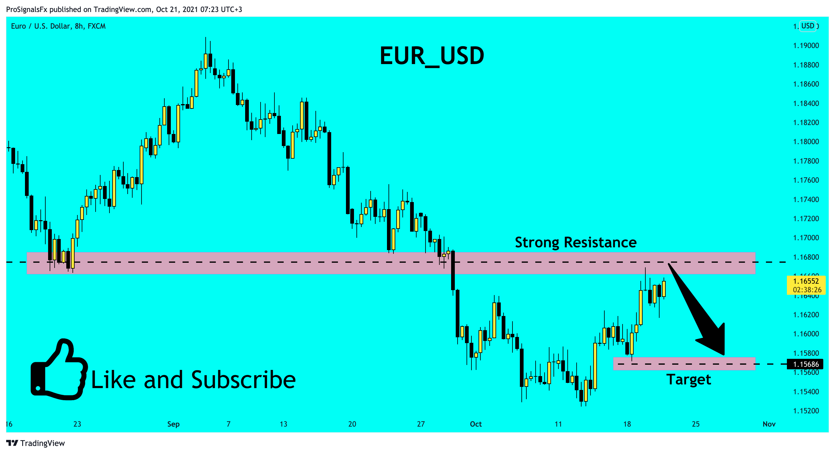  Chart Image by ProSignalsFx