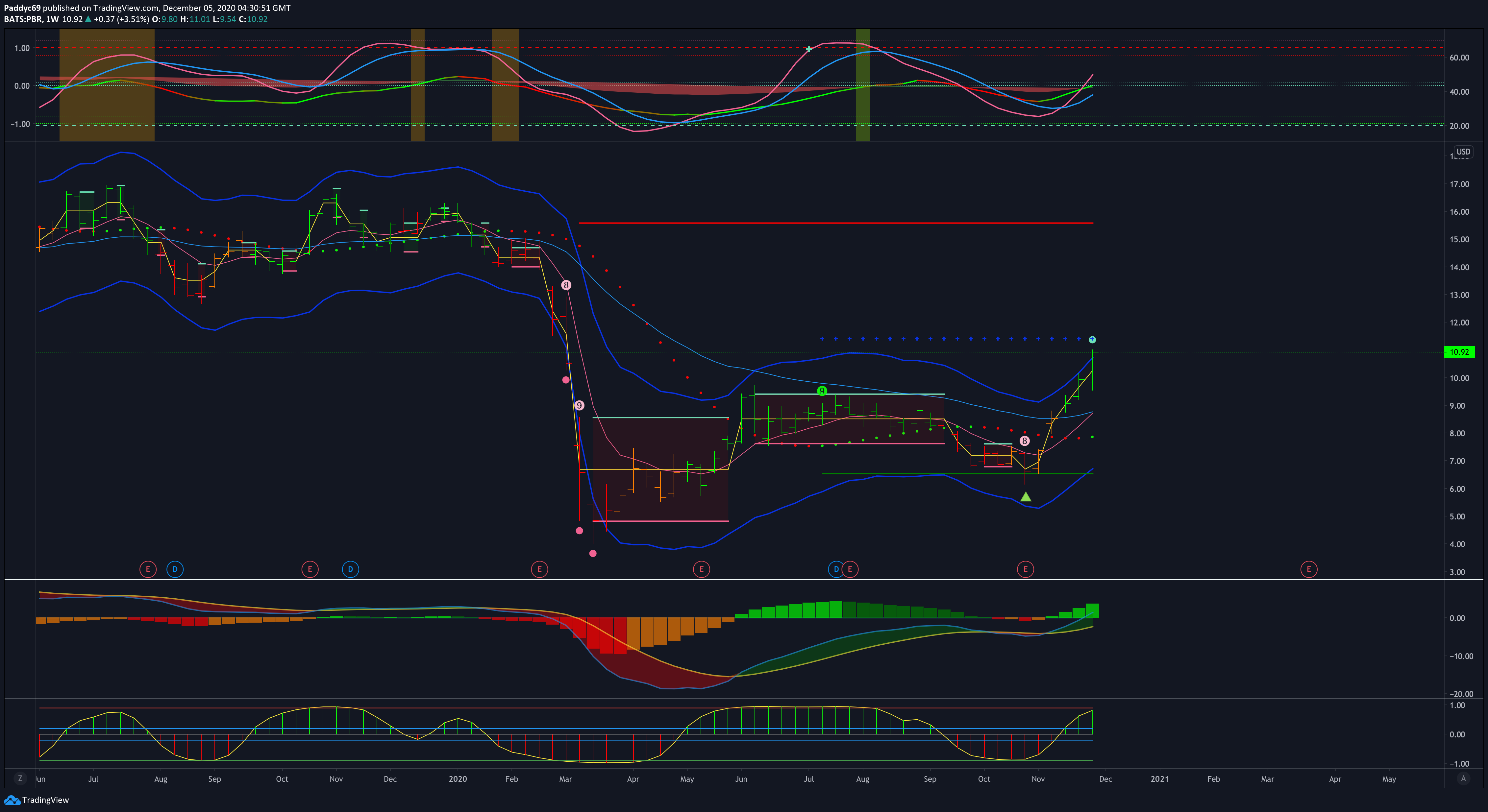  Chart Image
