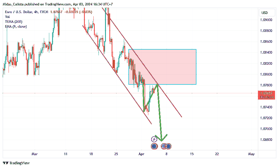 FX:EURUSD Chart Image by Midas_Calista