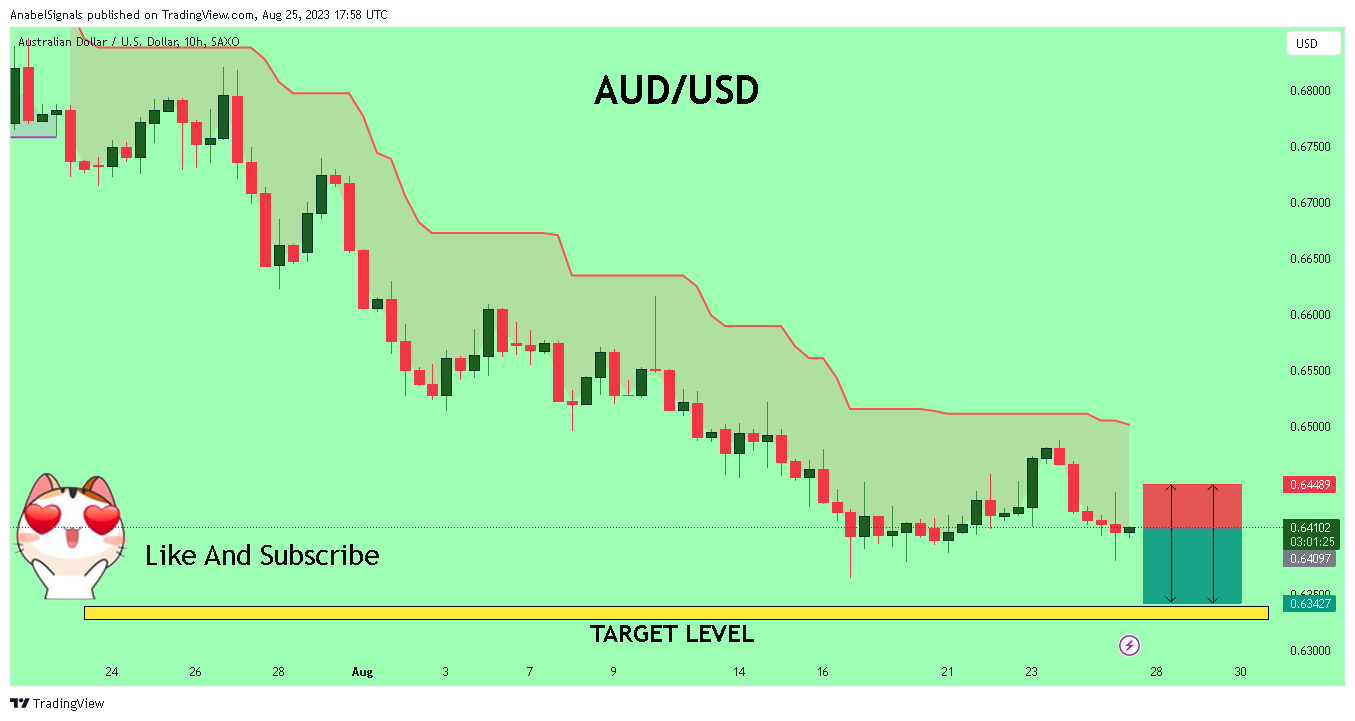 SAXO:AUDUSD Chart Image by AnabelSignals