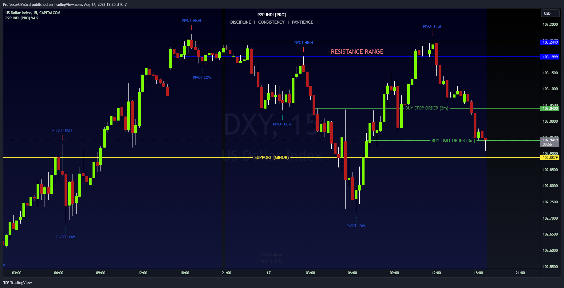 CAPITALCOM:DXY Chart Image by ProfessorCEWard