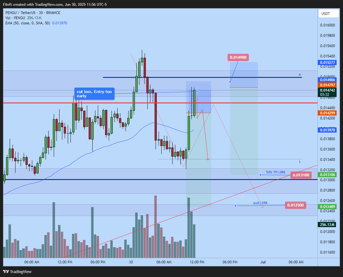 BINANCE:PENGUUSDT Chart Image by Filnft