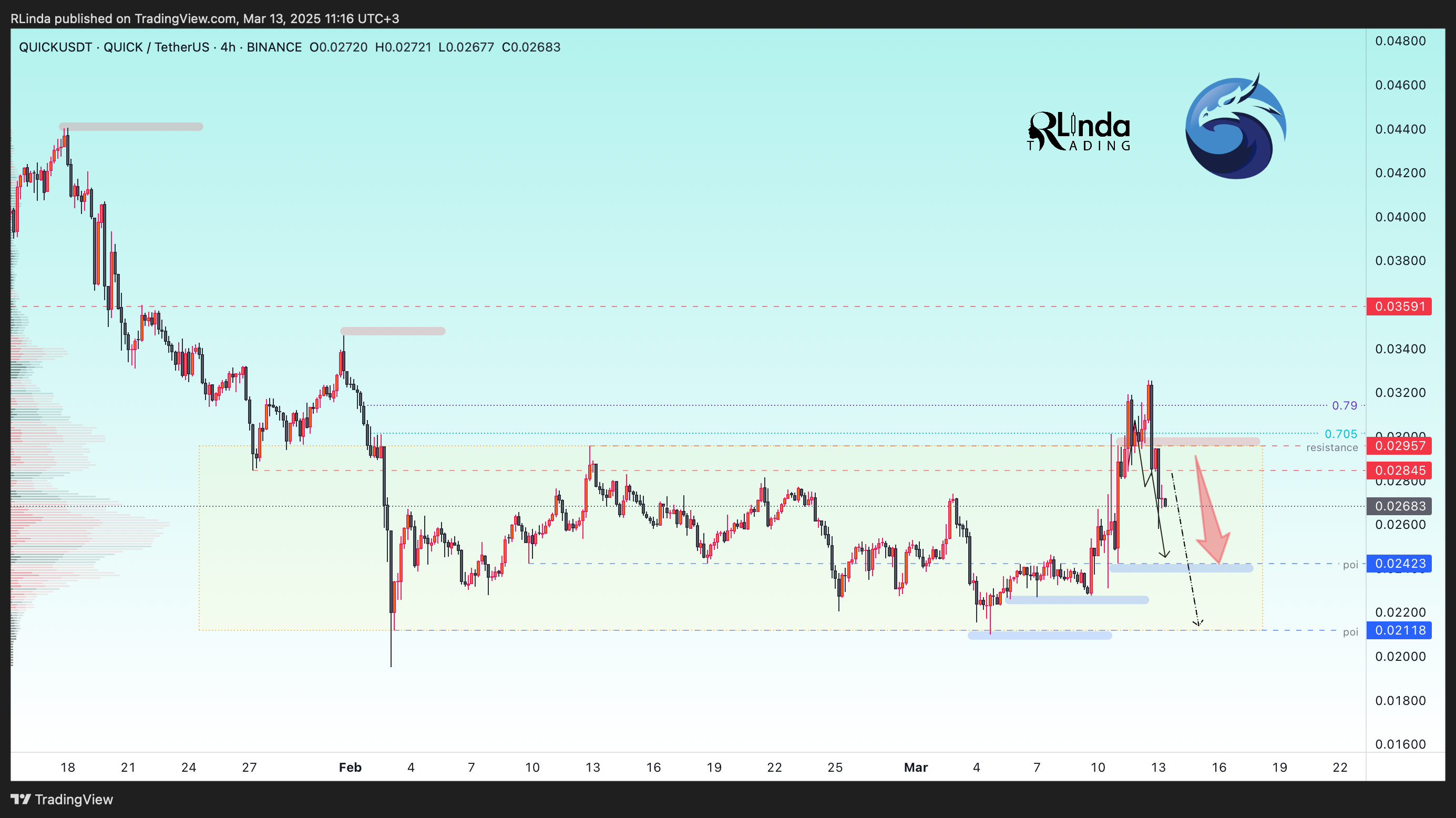 BINANCE:QUICKUSDT Chart Image by RLinda