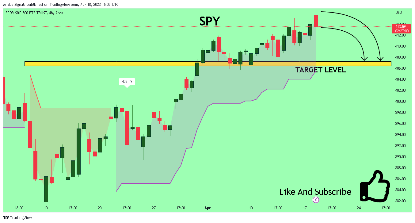 AMEX:SPY Chart Image by AnabelSignals