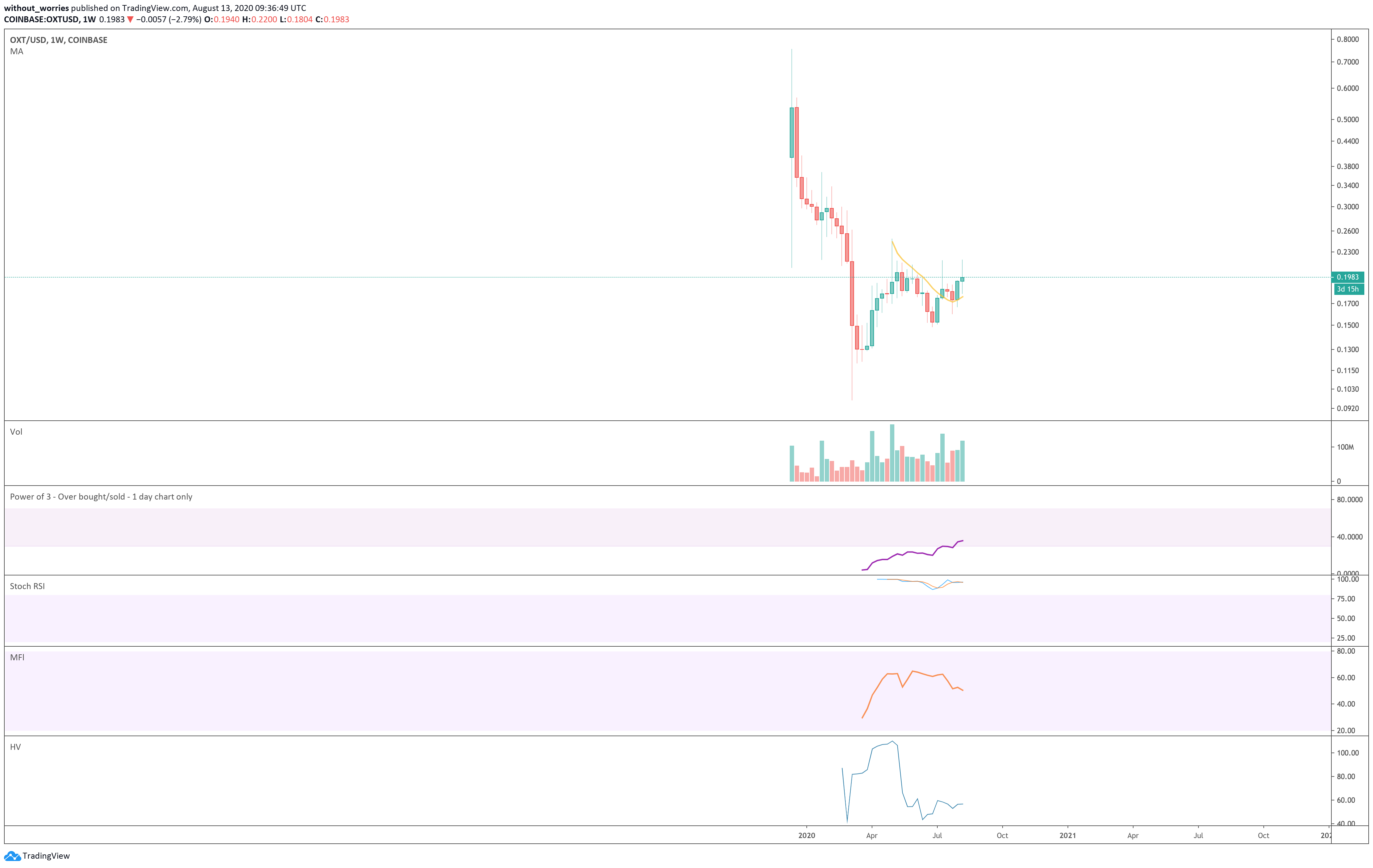  Chart Image