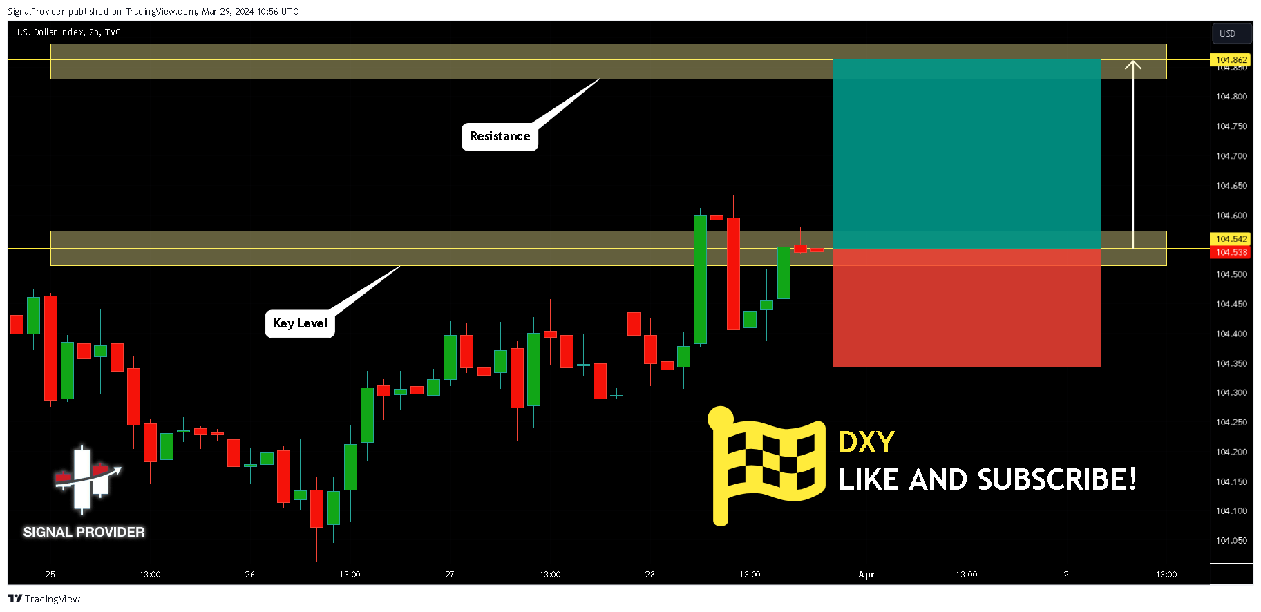 TVC:DXY Chart Image by SignalProvider