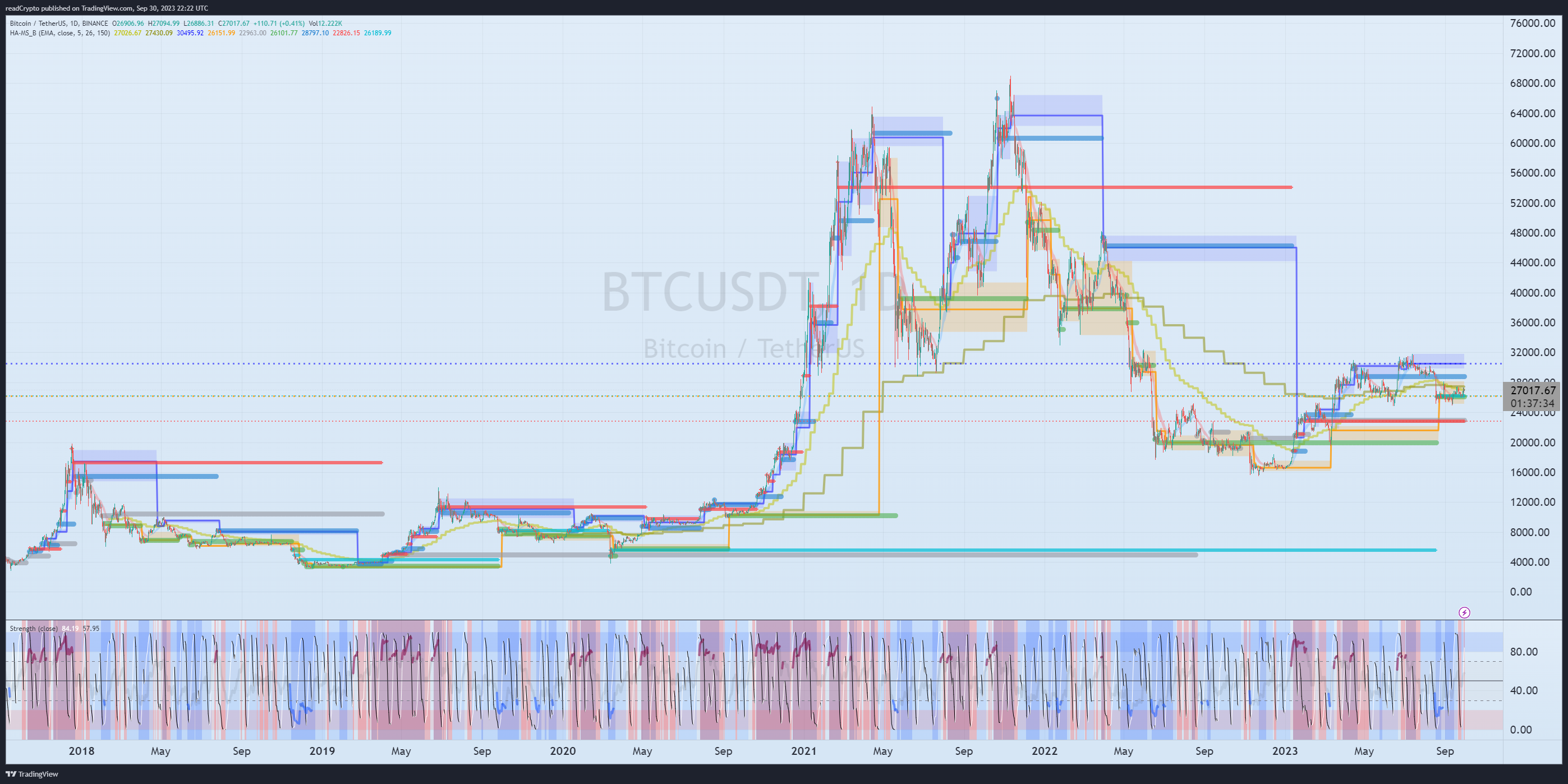 BINANCE:BTCUSDT Chart Image by readCrypto