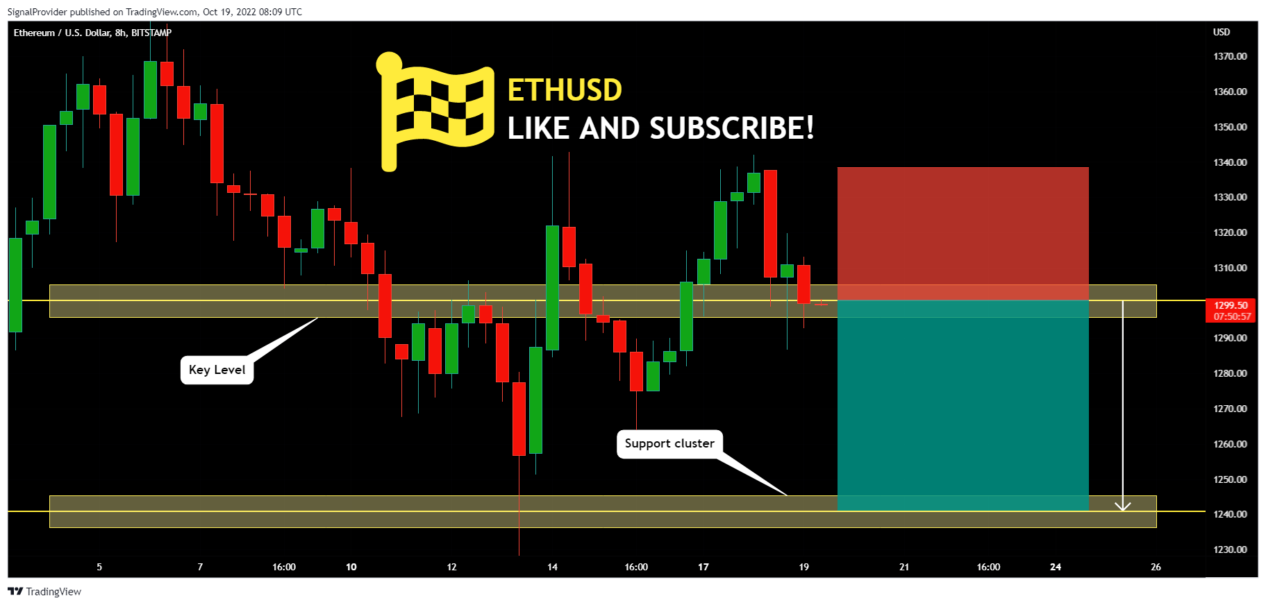 BITSTAMP:ETHUSD Chart Image by SignalProvider
