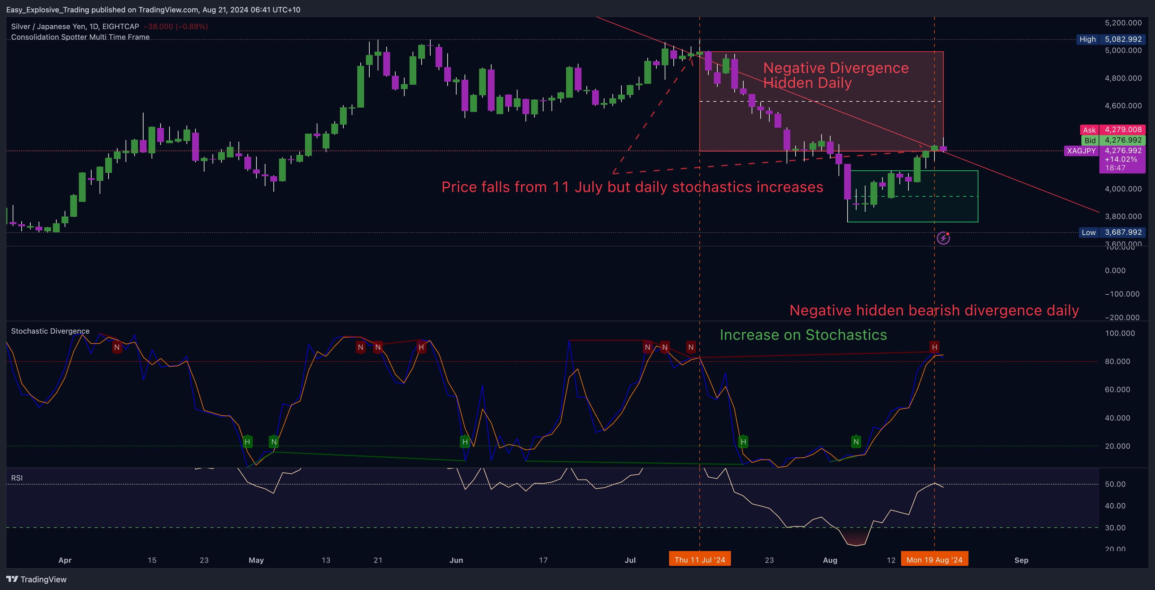 EIGHTCAP:XAGJPY Chart Image by Easy_Explosive_Trading