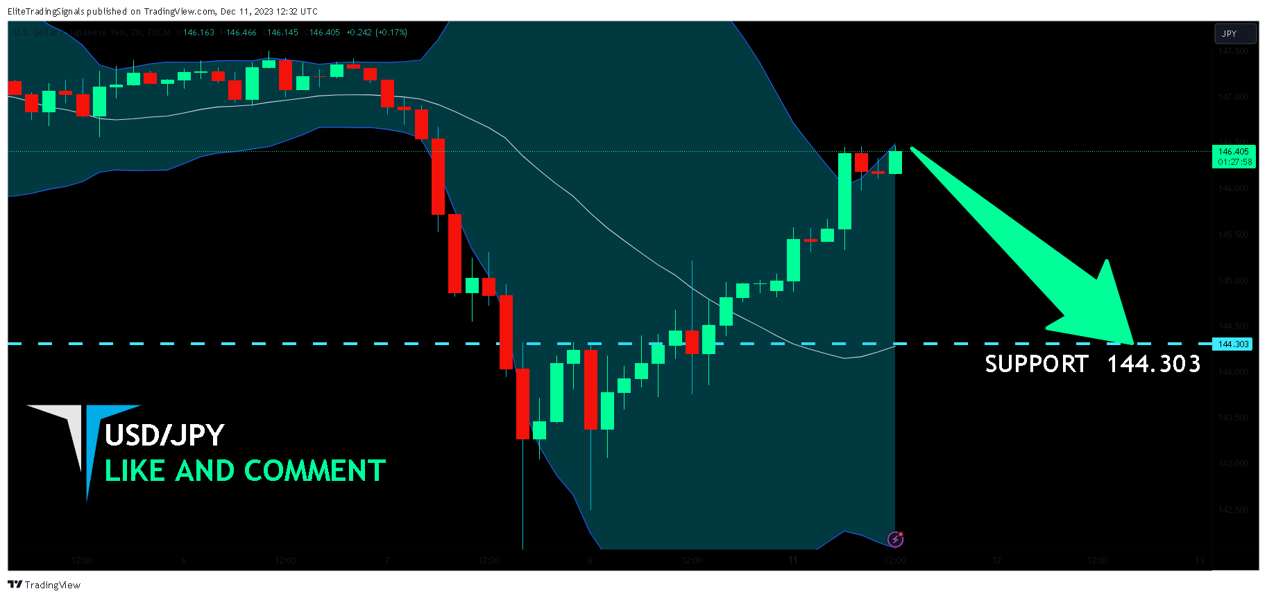 FX:USDJPY Chart Image by EliteTradingSignals