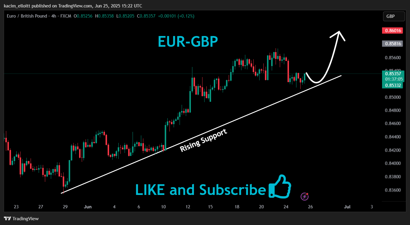 FX:EURGBP Chart Image by kacim_elloitt