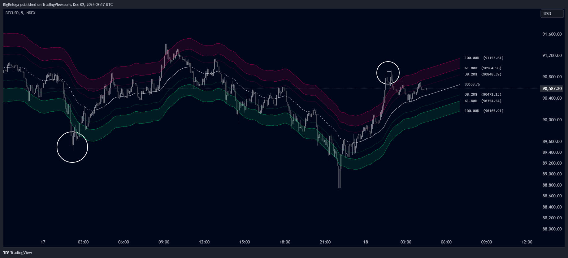 INDEX:BTCUSD Chart Image by BigBeluga