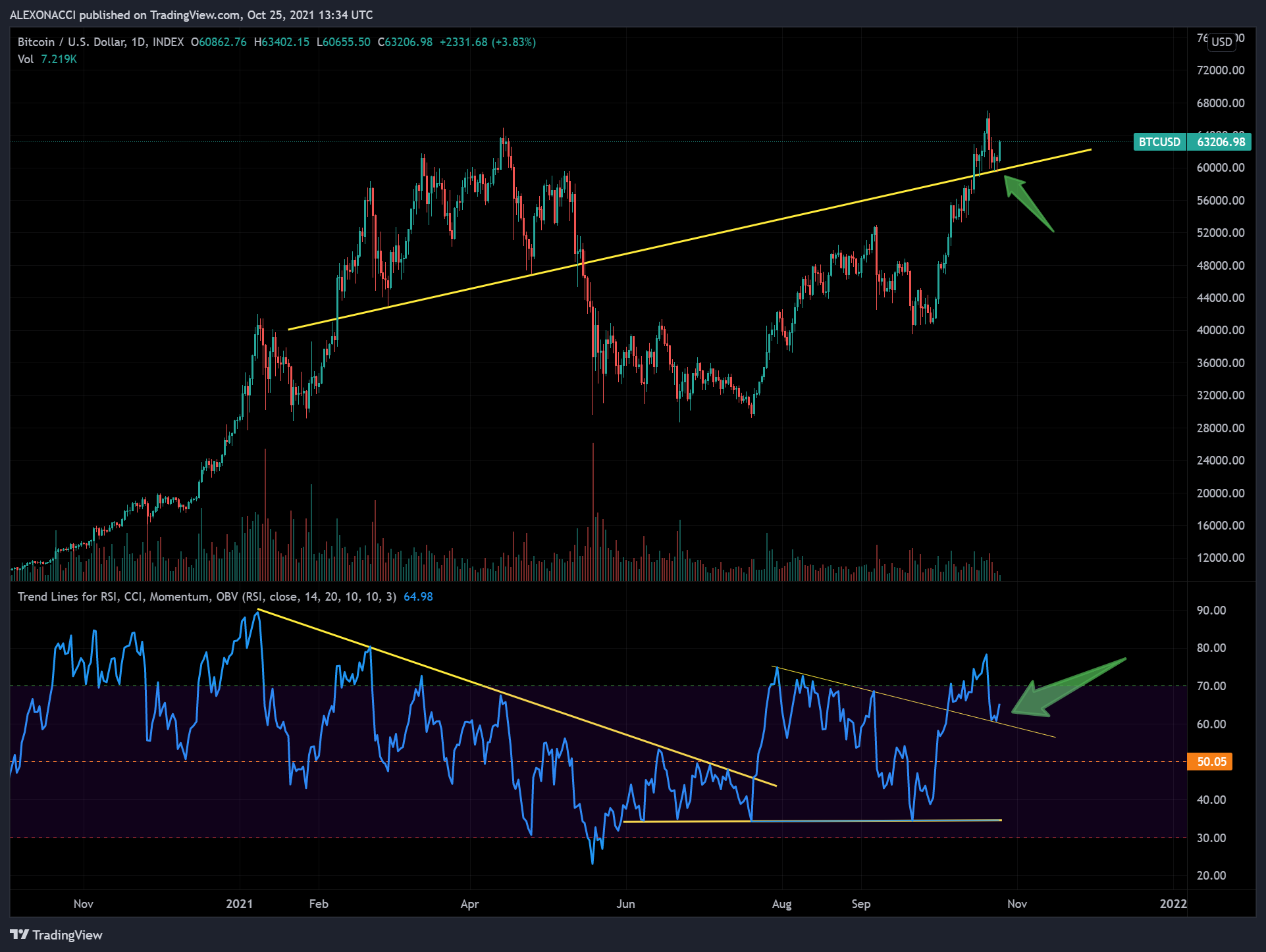 INDEX:BTCUSD Chart Image by HeyokaRaven