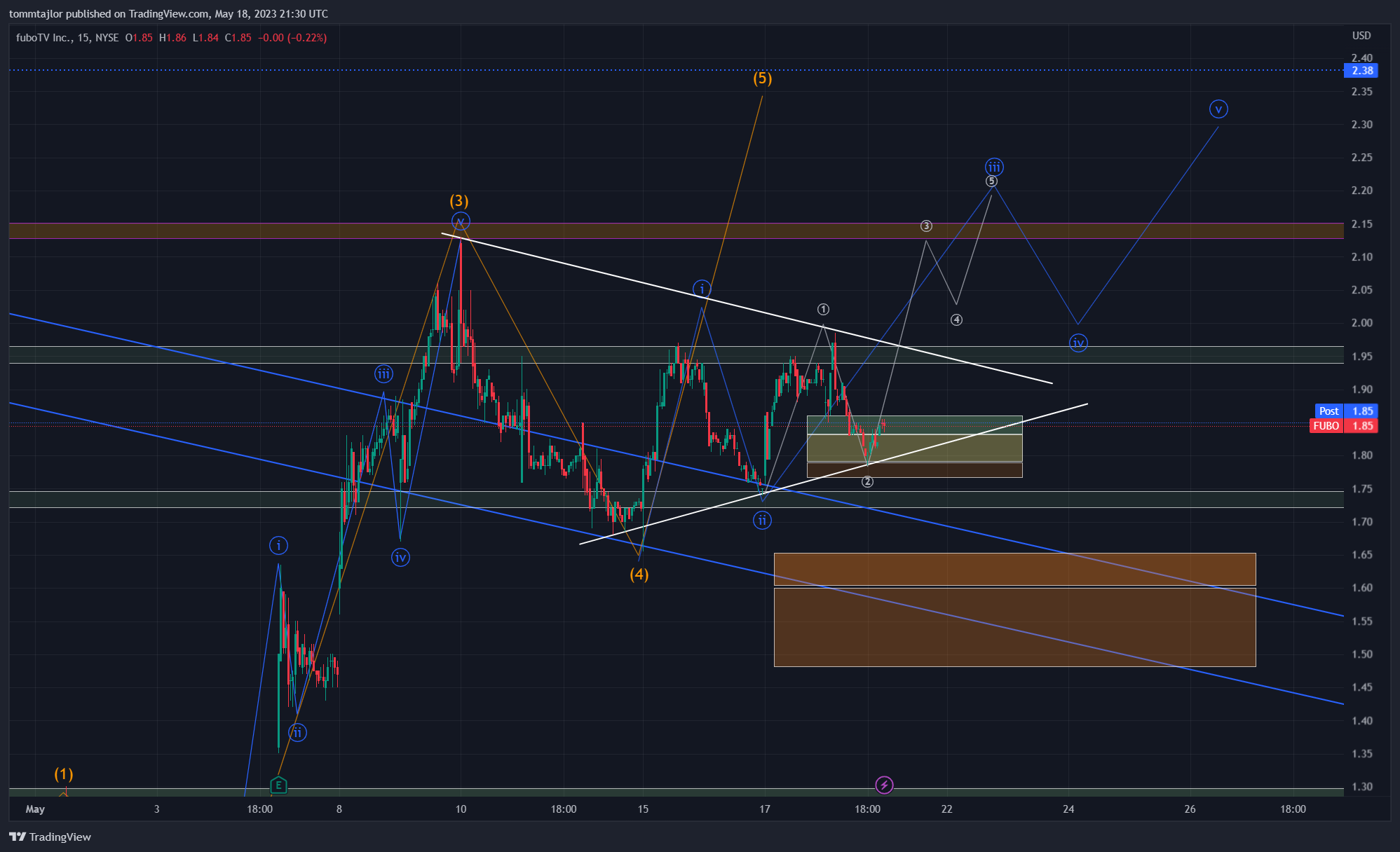 NYSE:FUBO Chart Image by tommtajlor