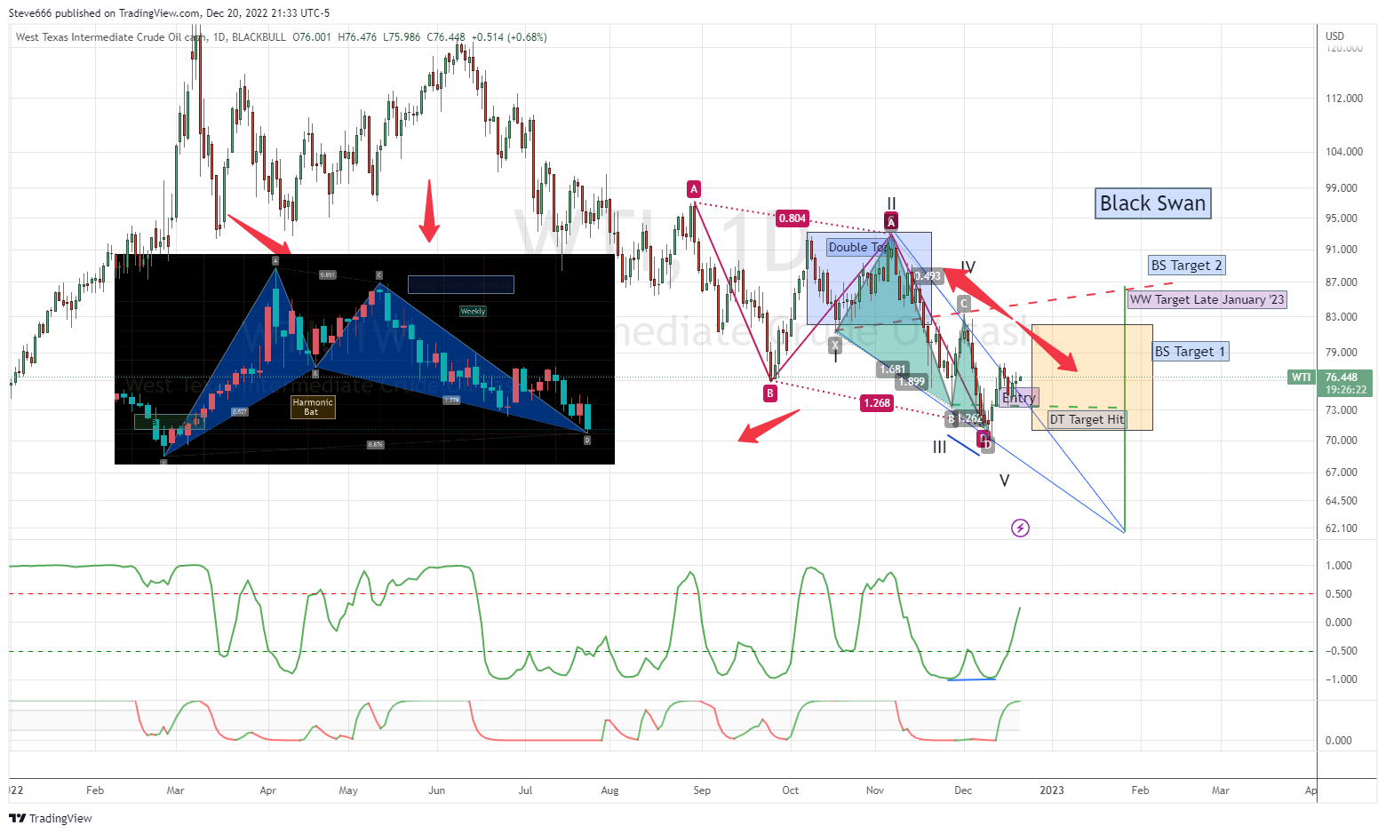 BLACKBULL:WTI Chart Image by Steve666