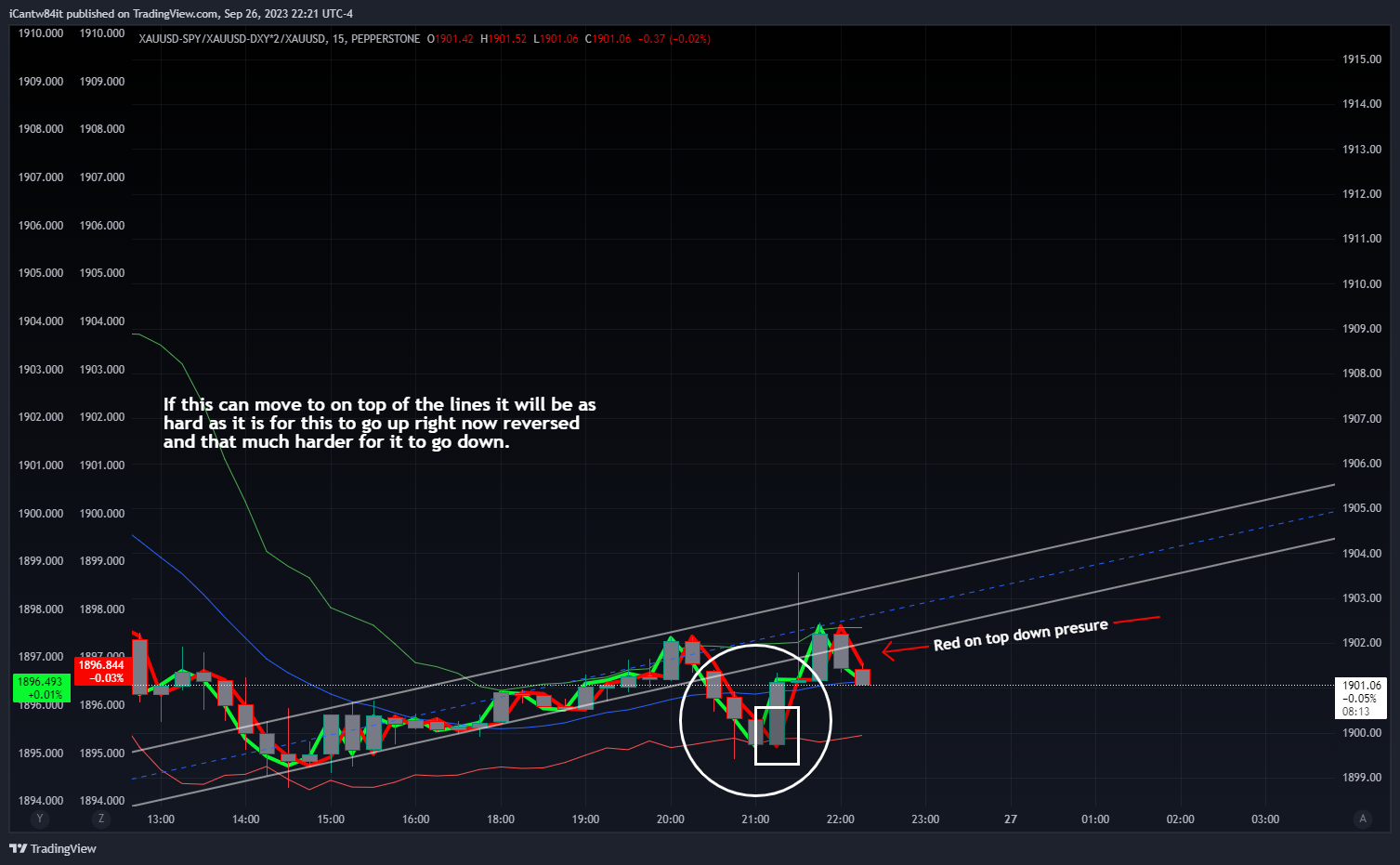 PEPPERSTONE:XAUUSD-BATS:SPY/PEPPERSTONE:XAUUSD-TVC:DXY*2/PEPPERSTONE:XAUUSD Chart Image by iCantw84it