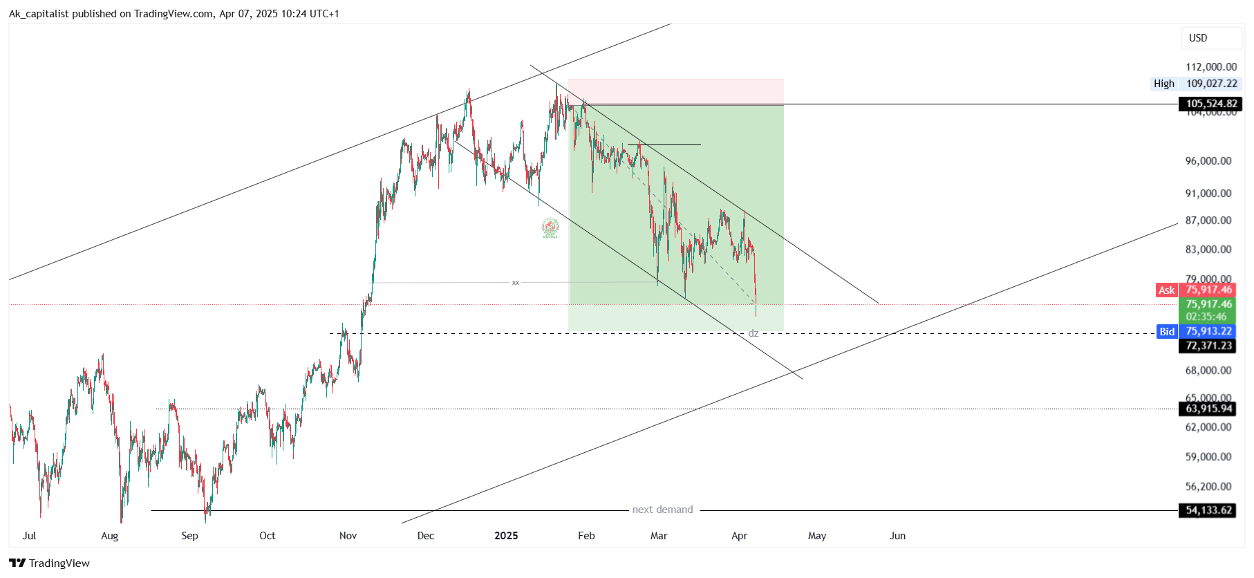 GEMINI:BTCUSD Chart Image by Ak_capitalist