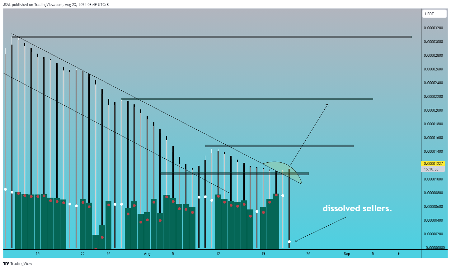 HTX:BEERUSDT Chart Image by JSAL