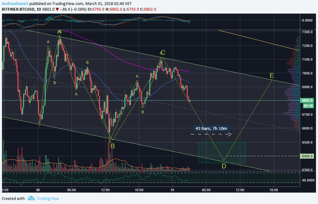  Chart Image