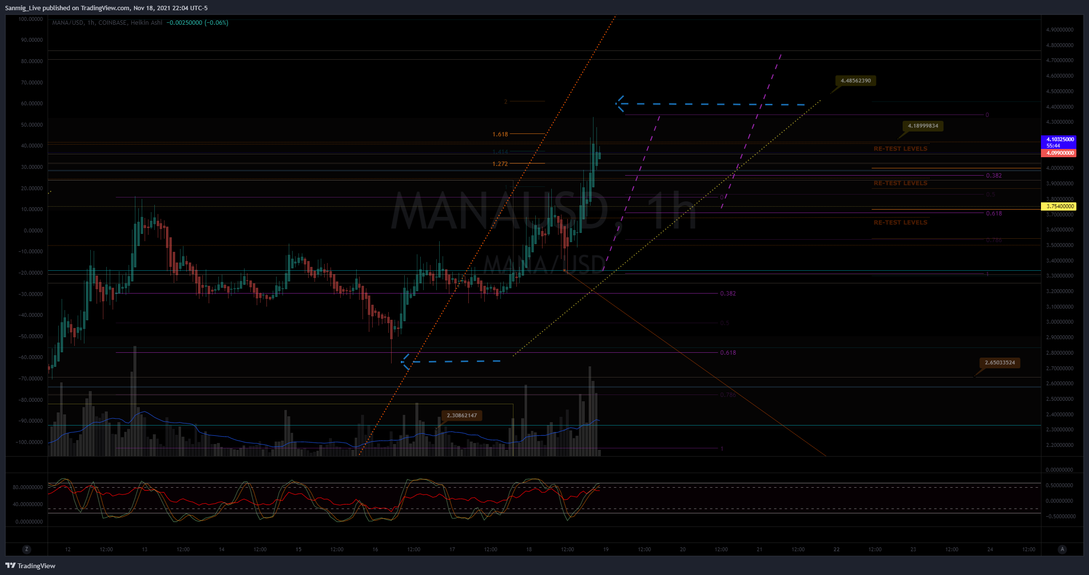 COINBASE:MANAUSD Chart Image by The_Crypto_Samurai
