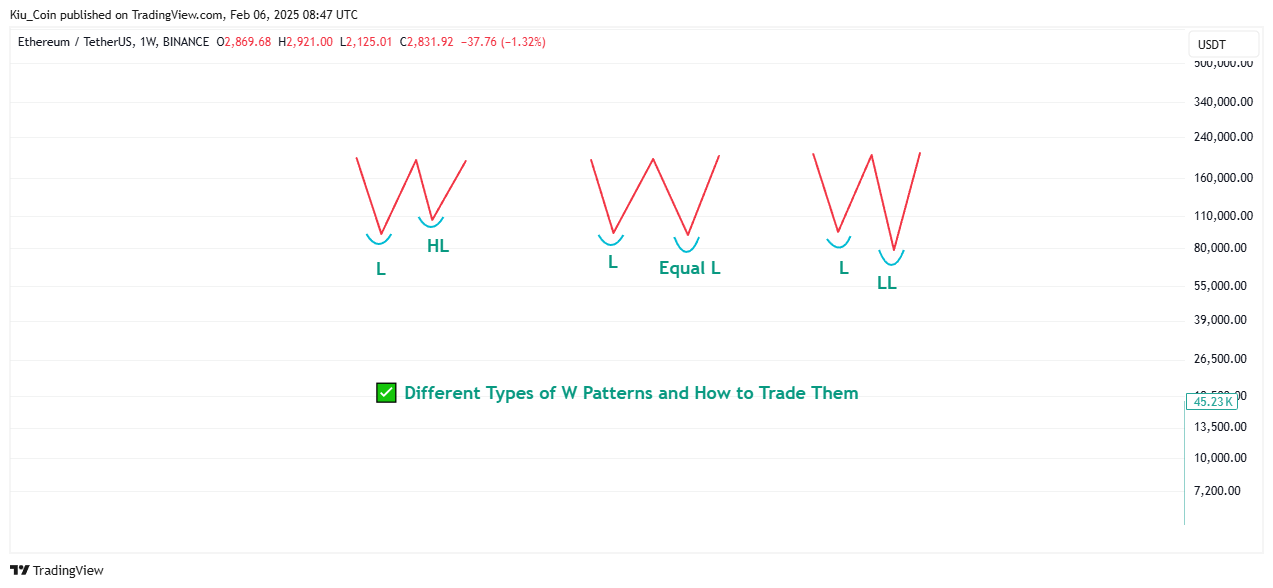 BINANCE:ETHUSDT Chart Image by Kiu_Coin