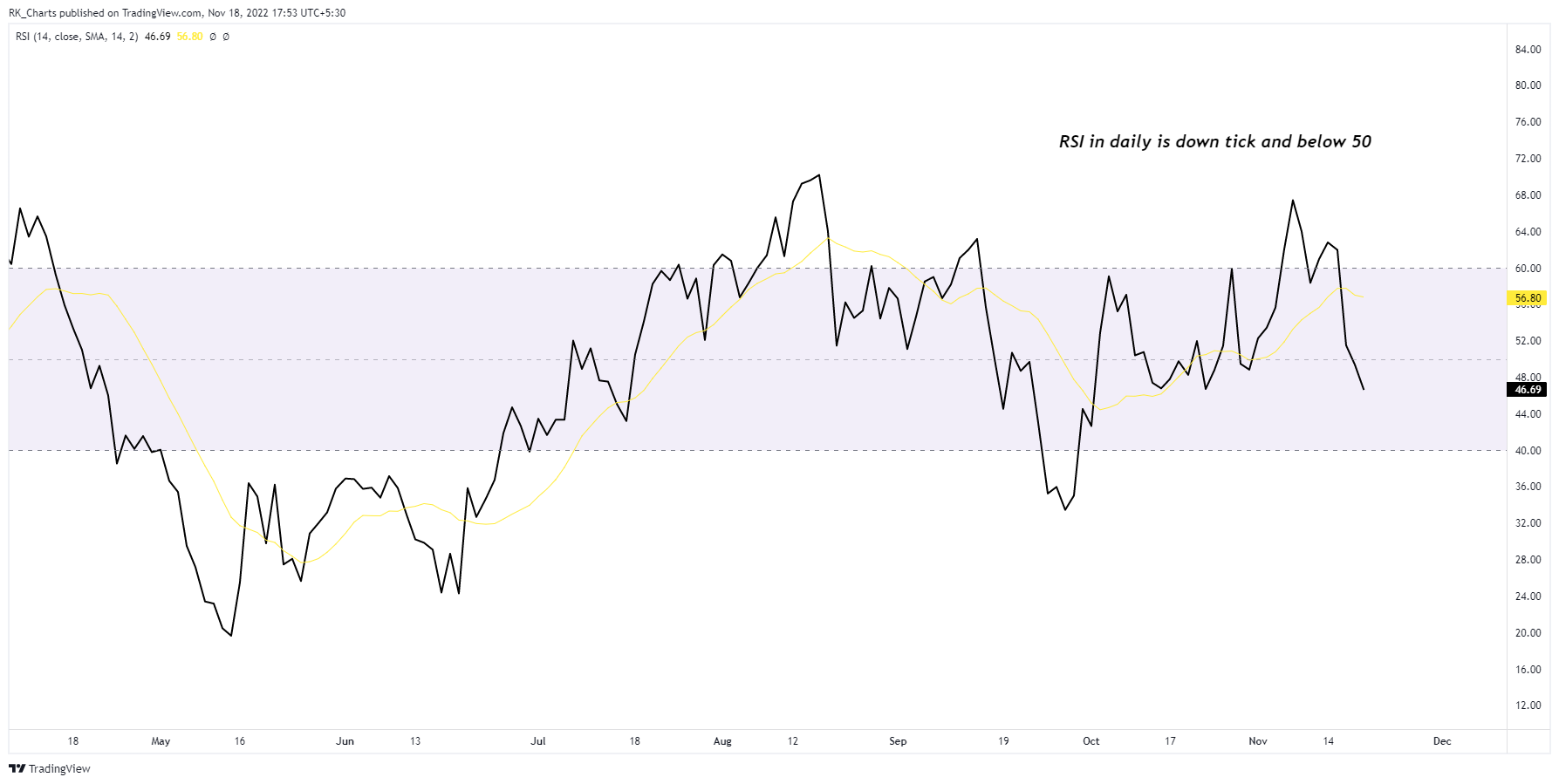 NSE:SAIL Chart Image by RK_Chaarts