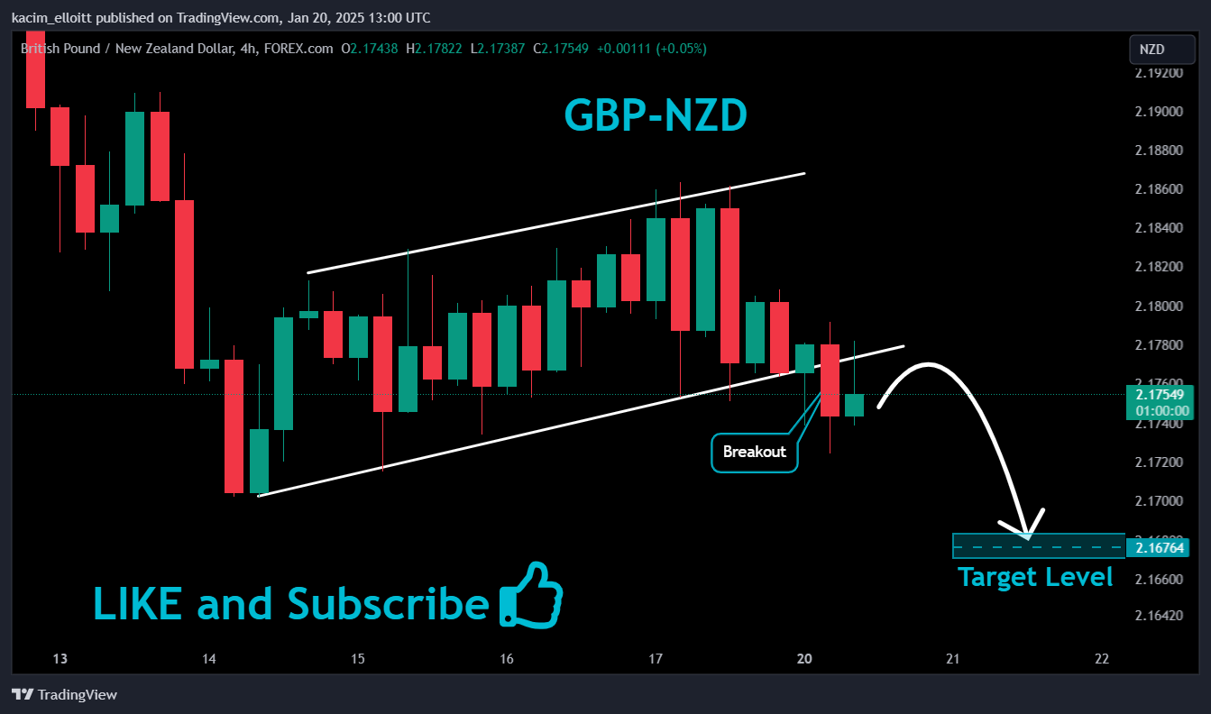 FOREXCOM:GBPNZD Chart Image by kacim_elloitt