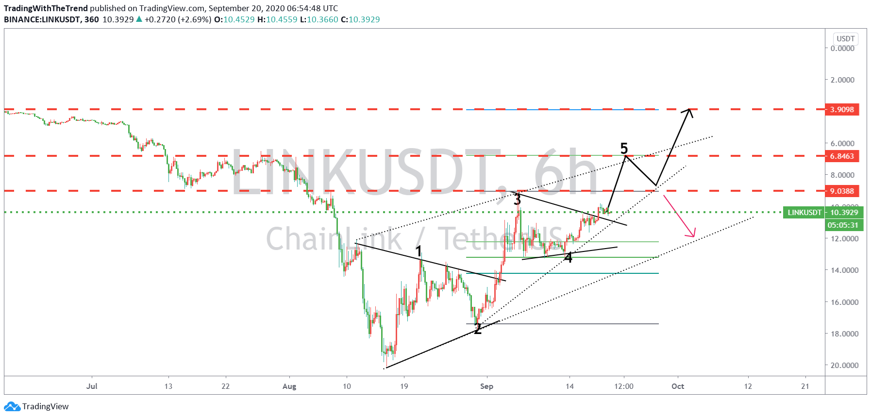  Chart Image