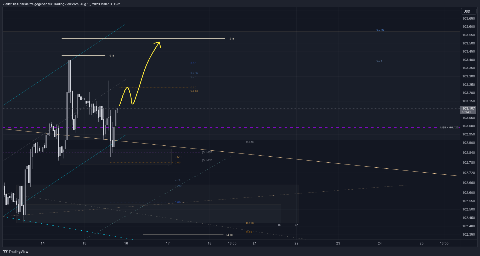 TVC:DXY Chart Image by ZielIstDieAutarkie