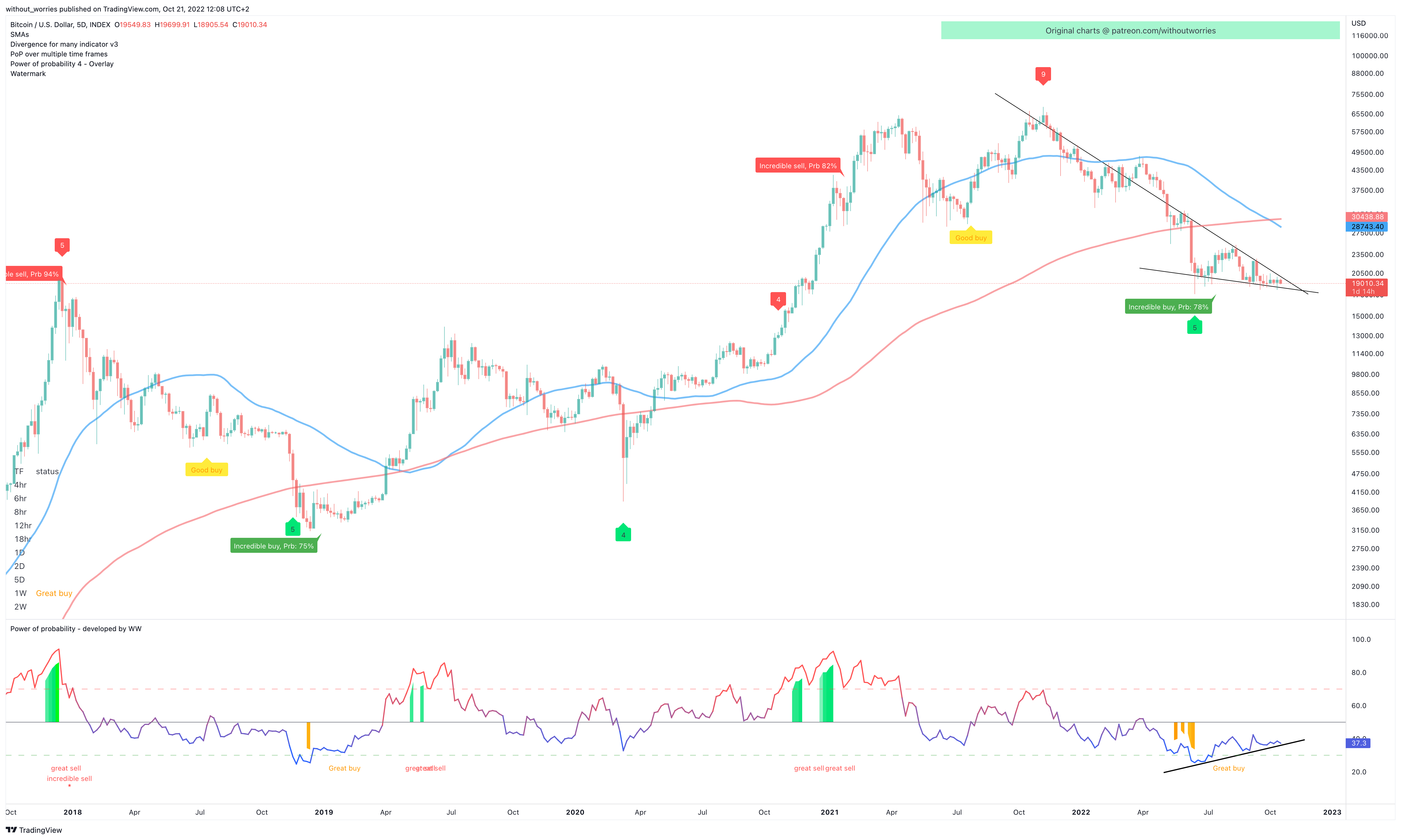 INDEX:BTCUSD Chart Image by without_worries