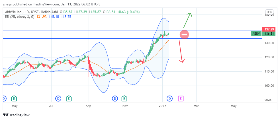 NYSE:ABBV Chart Image by zrrsys