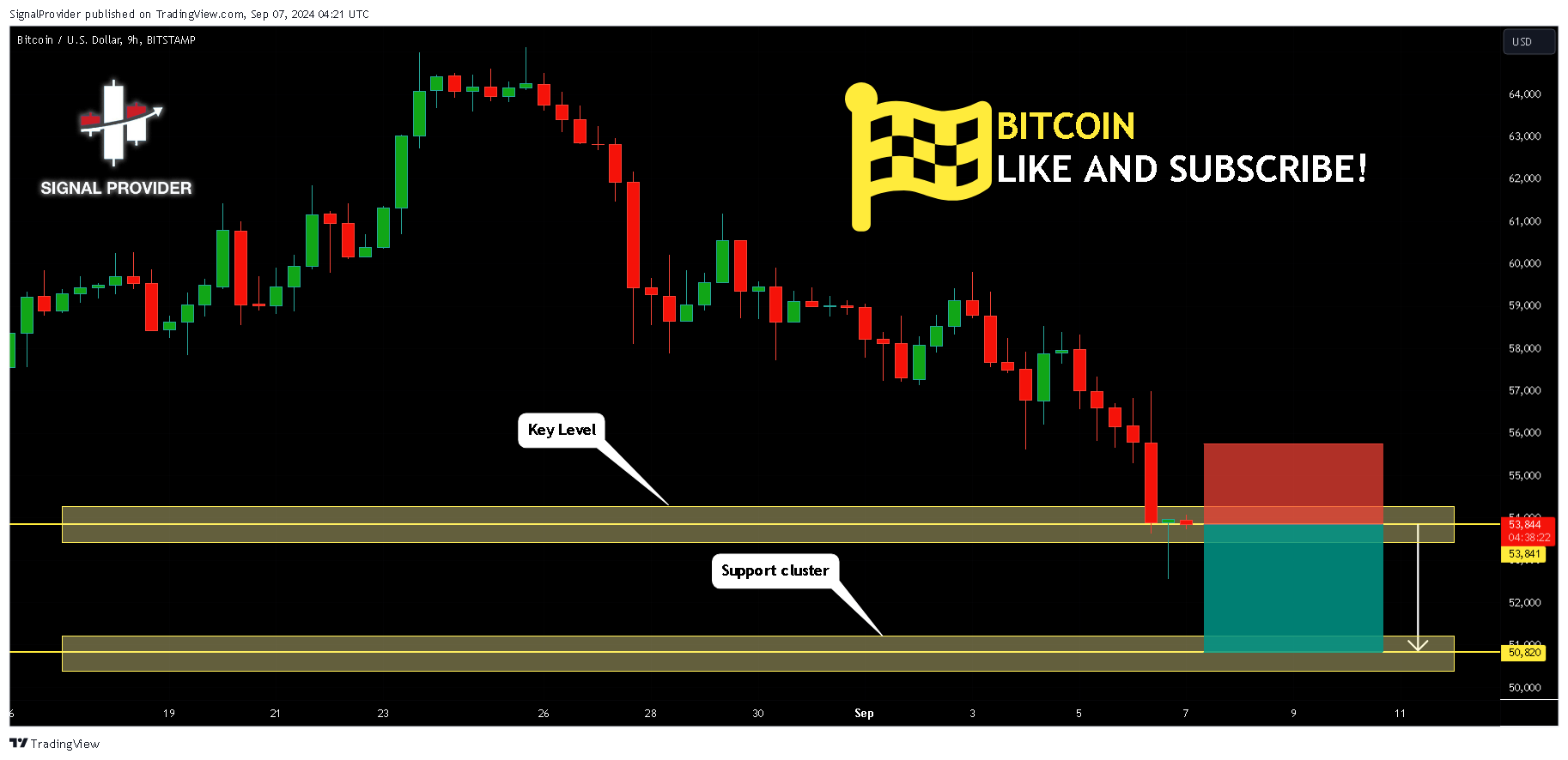 BITSTAMP:BTCUSD Chart Image by SignalProvider