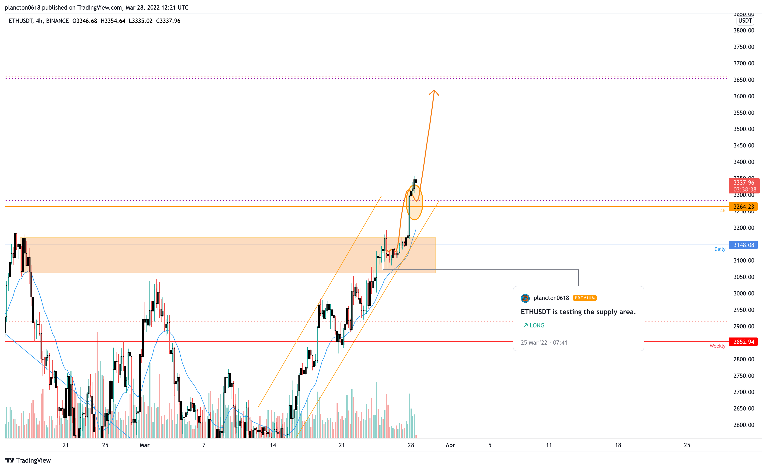 BINANCE:ETHUSDT Chart Image by InkyGrip