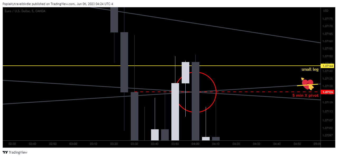 OANDA:EURUSD Chart Image by PopiaMytravelbirdie