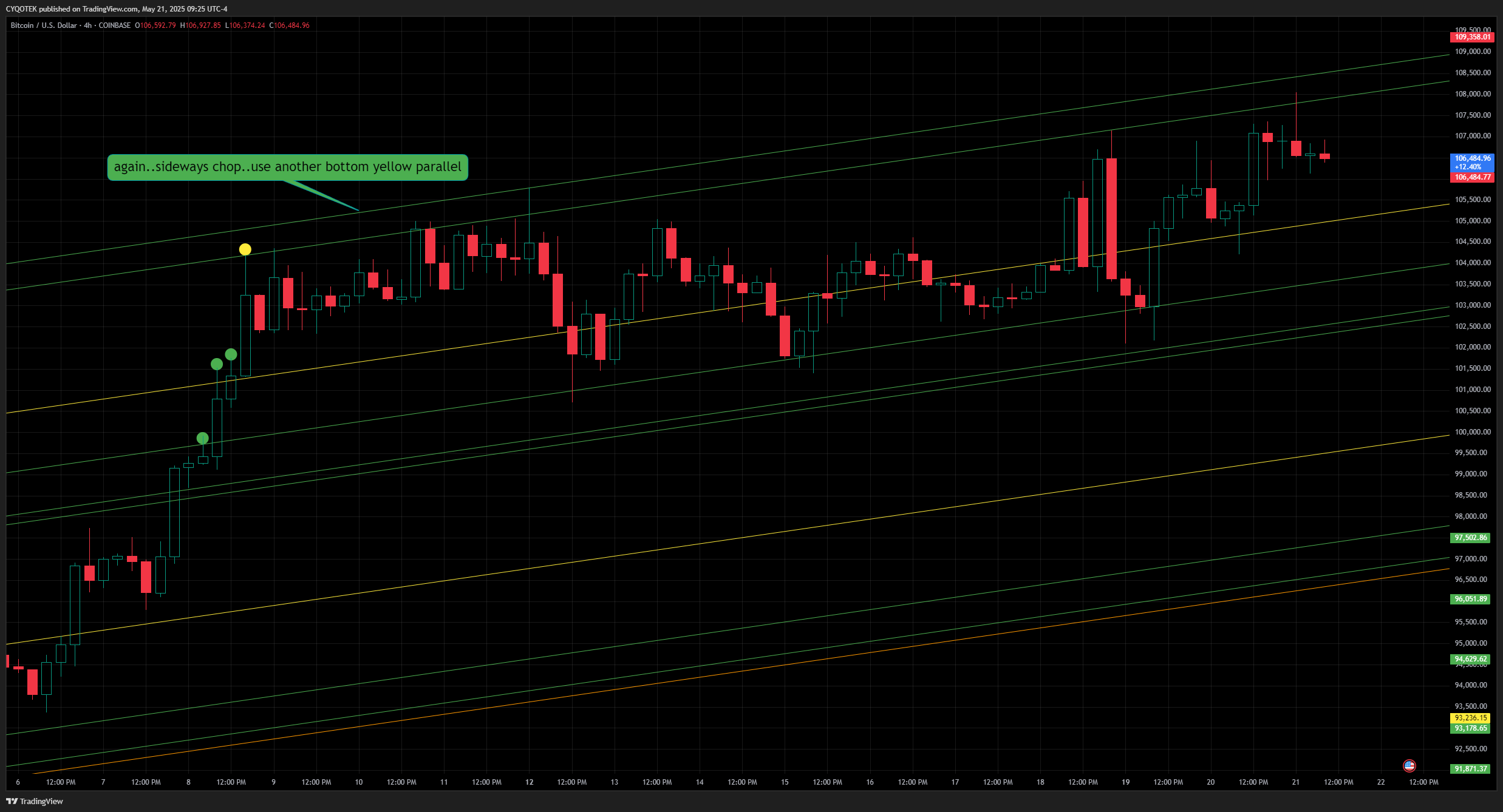 COINBASE:BTCUSD Chart Image by CYQOTEK